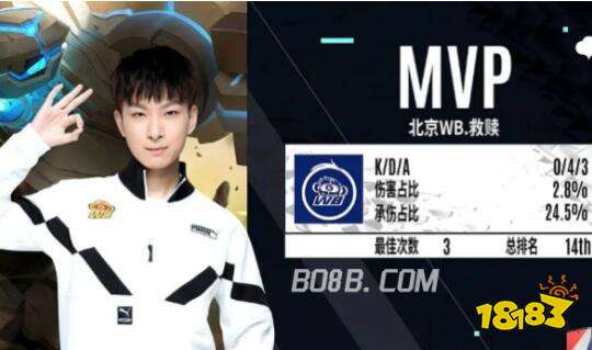 一窥科曼复 一窥科曼复