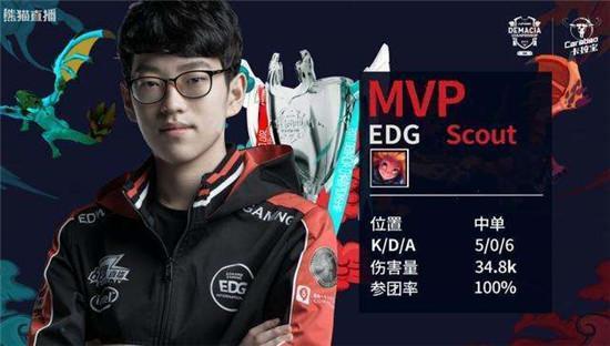 职业生涯突 职业生涯突